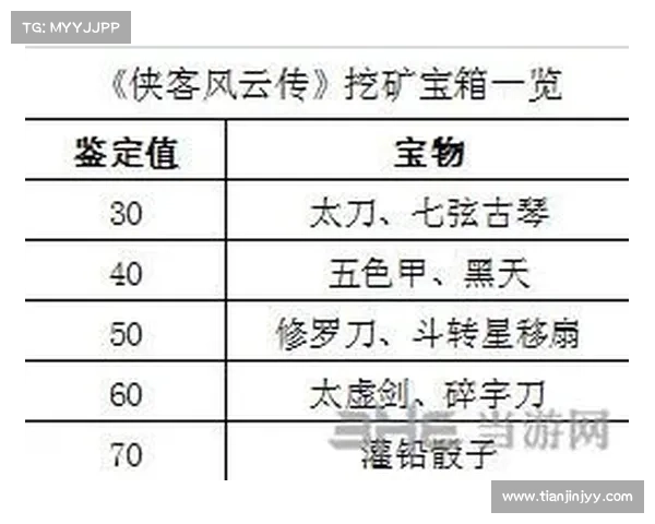 十大侠客风云传秘境探险实用技巧详解助你轻松通关夺取稀有宝物 十大侠客风云传秘境探险实用技巧详解助你轻松通关夺取稀有宝物