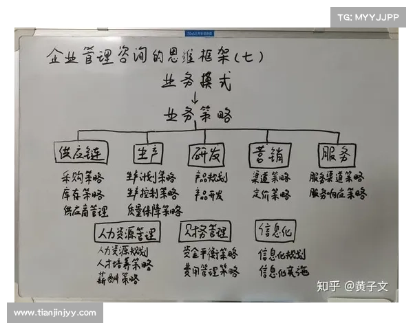 如何有效指导霍伊伦的表现提升与技巧分析策略